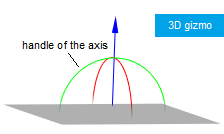 3D Gizmo